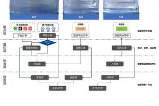 球队7连胜原因？巴特勒：因为海史密斯出任首发了